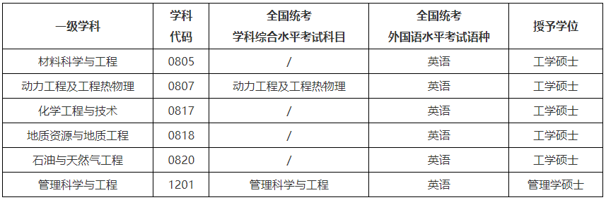 2026年西安石油大学同力申硕招生简章插图1