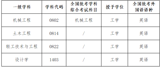 2026年西安理工大学同等学力招生简章插图1