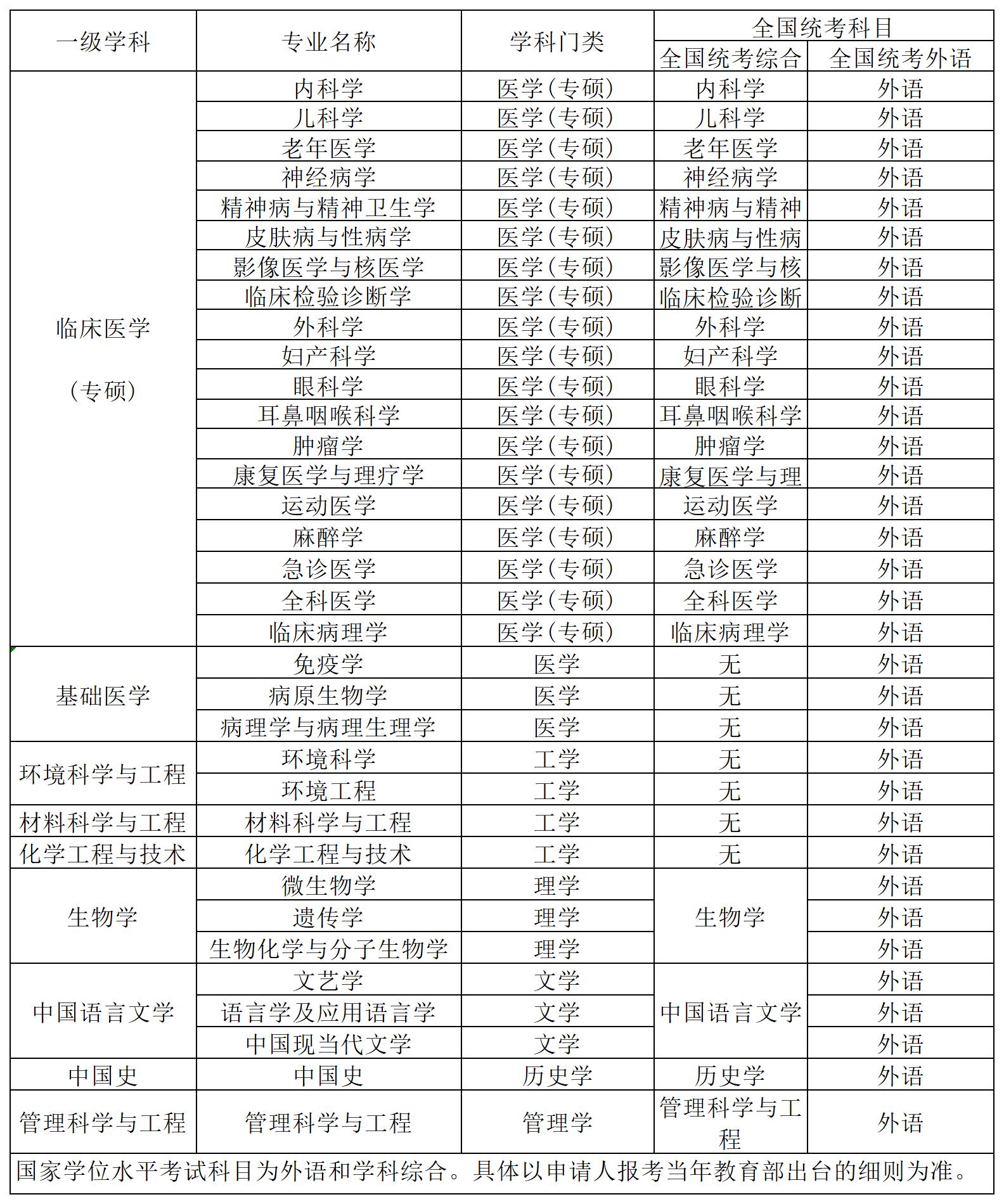 2026年江汉大学同等学力申硕招生简章插图1