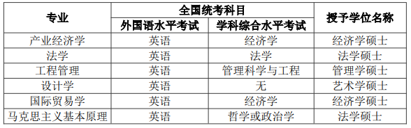 2026年江西财经大学同等学力申硕招生简章插图1